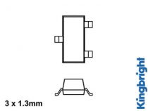 Leds cms
