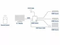 Commutateur hdmi 4k 3 ports, affichez 3 sources hdmi sur un seul moniteur. (ACTAC7845)