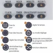 Minuteur hebdomadaire num&eacute;rique - usage ext&eacute;rieur - terre fran&ccedil;aise (E305WON)