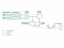 Distributeur ip et d'alimentation pour eds201b (EDS201B/IP)