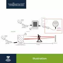 Mini syst&egrave;me de s&eacute;curit&eacute; infrarouge sans fil - 7 m (PEM7DW)