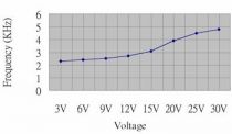 Buzzer magnetique 3-30vcc / 10ma (SV12)