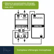 Compteur kwh monophas&eacute; pour montage sur rail din - 1 module (EMDIN01)