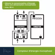Compteur kwh monophas&eacute; pour montage sur rail din - 2 modules (EMDIN02)