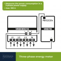 Compteur kwh triphasé pour montage sur rail din - 7 modules (EMDIN03)