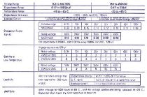 Condensateur chimique axial 100µf / 25v (100A0D)