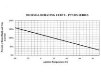 Fusible rearmable 0.5-1.00a / 60vcc (PSWRX050)