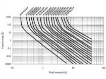 Fusible rearmable 0.9-1.8a / 60vcc (PSWRX090)