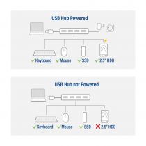 Hub USB 3.1 à 4 ports avec adaptateur d\'alimentation externe (ACTAC6121)