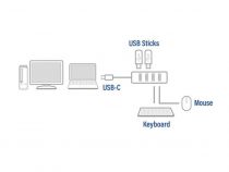 Hub USB-C 3.2 Gen1 4 x USB-A (ACTAC6415)