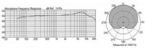 Microphone professionnel a electret (MICPRO6)