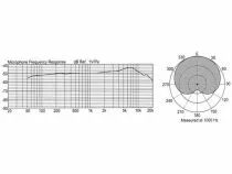 Microphone professionnel a electret (MICPRO6)