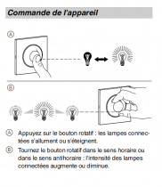 Odace - variateur universel - Blanc - LED 4 00W (S520512)