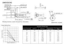Potentiometre 10 tours 100e (E100HP)