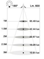 Réflecteur LED 8W E27 4000K 600lm  180° (167186)