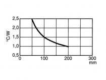 Refroidisseur s41/75/a 1 x to3 perforation (41/7/A)