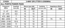 Repartiteur 3 voies 5-2500mhz (CV029)