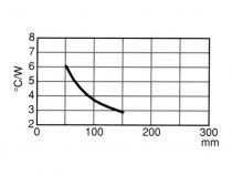 S25/500 longueur=0.5m (25/500)