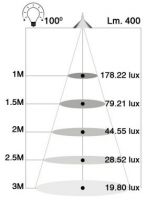 SPOT LED 5W GU10 2700K 400LM 100° (160124)