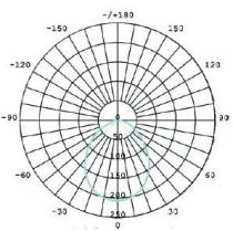 SPOT LED 5W GU10 2700K 400LM 100° (160124)