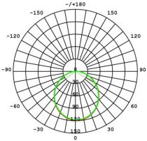 Spot LED 5W GU5.3 2700K 350lm opaque 100° (163206)