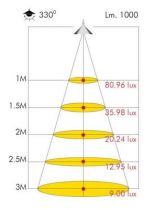 STANDARD LED 12W E27 240V 3000K 330°