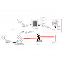 Systeme mini ir de protection, 7m (PEM7D)