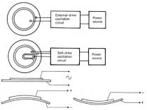Transducteur piezo 5vca 4.0khz 85db - sortie sur fils (TV1)